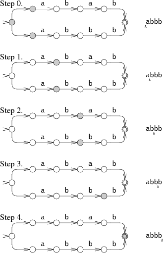 Parallel execution on abbb
