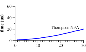 Thompson NFA graph
